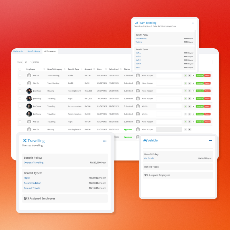Benefits management