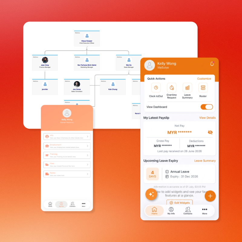 Employee data
